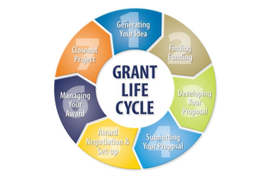 Grants Management Interface
